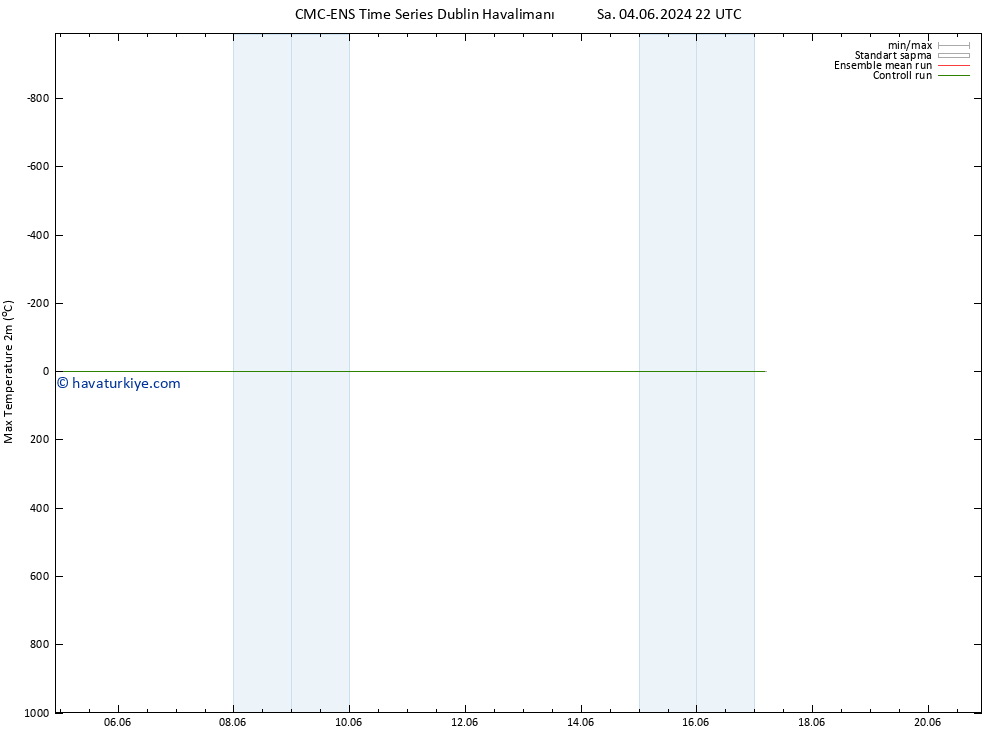 Maksimum Değer (2m) CMC TS Sa 04.06.2024 22 UTC