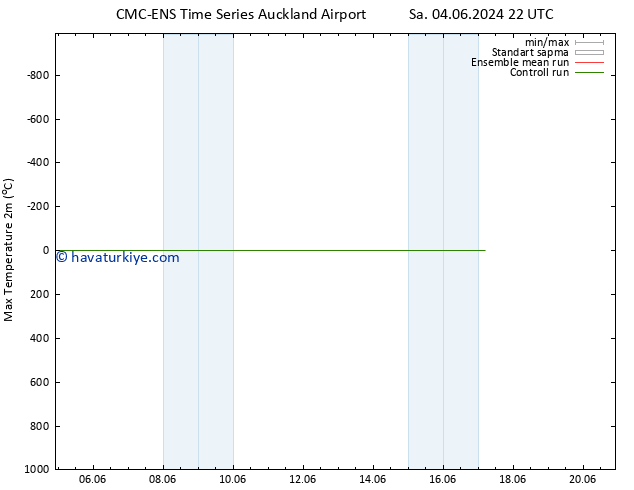 Maksimum Değer (2m) CMC TS Çar 05.06.2024 22 UTC