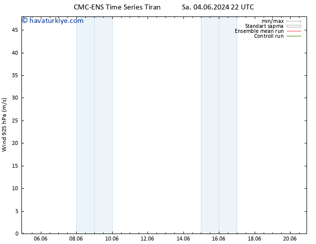 Rüzgar 925 hPa CMC TS Sa 04.06.2024 22 UTC