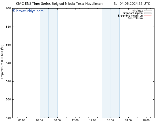 500 hPa Yüksekliği CMC TS Cu 14.06.2024 22 UTC