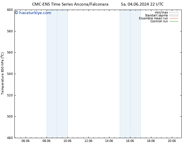 500 hPa Yüksekliği CMC TS Cu 14.06.2024 22 UTC