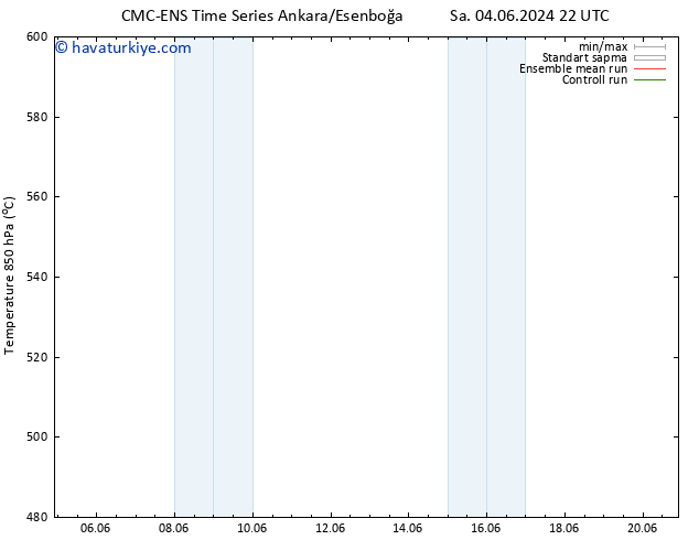 500 hPa Yüksekliği CMC TS Cts 08.06.2024 10 UTC