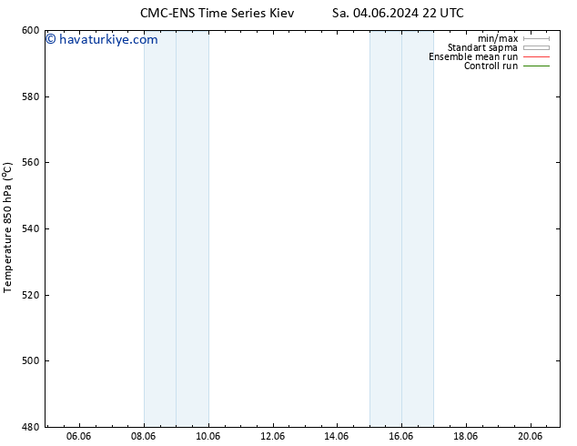 500 hPa Yüksekliği CMC TS Per 06.06.2024 04 UTC