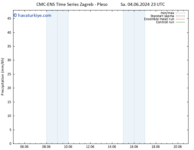 Yağış CMC TS Per 06.06.2024 23 UTC