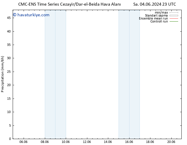 Yağış CMC TS Sa 04.06.2024 23 UTC