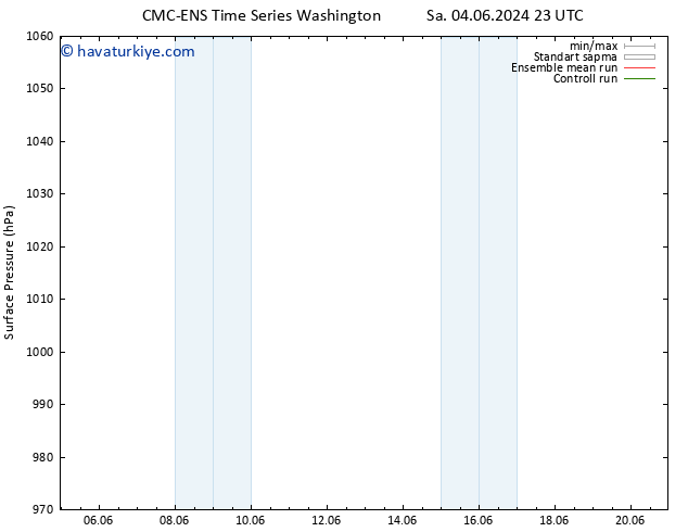 Yer basıncı CMC TS Pzt 17.06.2024 05 UTC