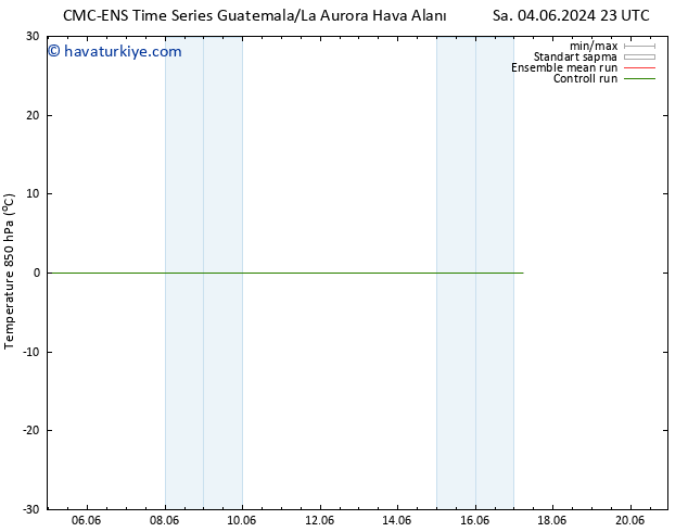 850 hPa Sıc. CMC TS Sa 11.06.2024 11 UTC