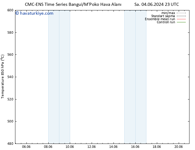 500 hPa Yüksekliği CMC TS Pzt 10.06.2024 05 UTC