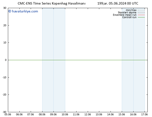 500 hPa Yüksekliği CMC TS Çar 05.06.2024 12 UTC