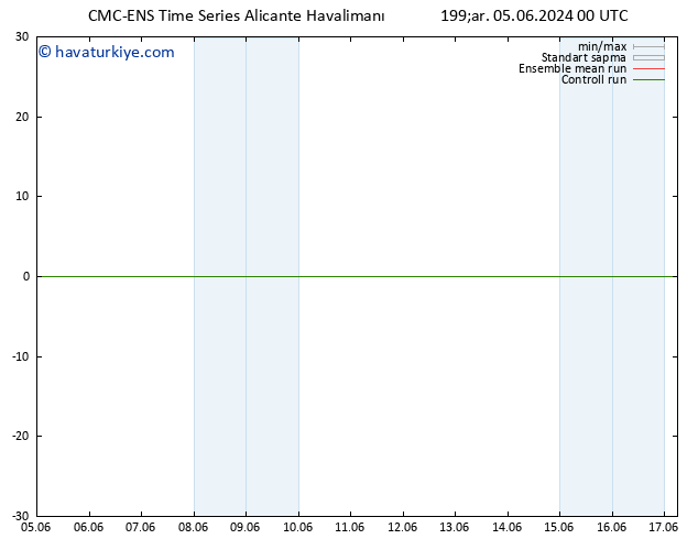 Sıcaklık Haritası (2m) CMC TS Çar 05.06.2024 00 UTC