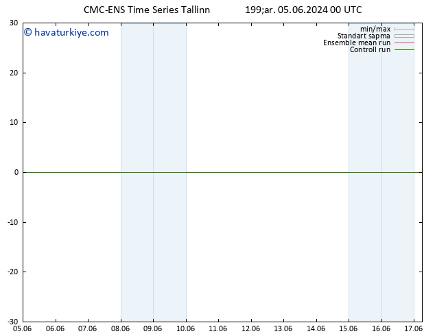 Sıcaklık Haritası (2m) CMC TS Çar 05.06.2024 12 UTC