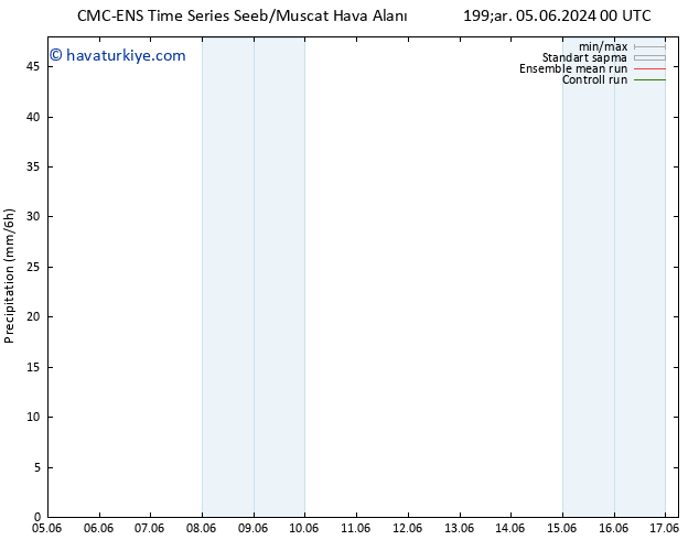 Yağış CMC TS Per 06.06.2024 12 UTC