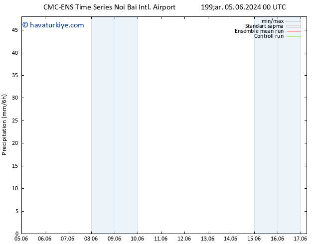 Yağış CMC TS Cu 07.06.2024 06 UTC