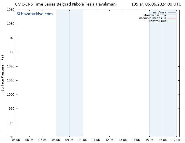 Yer basıncı CMC TS Paz 09.06.2024 00 UTC