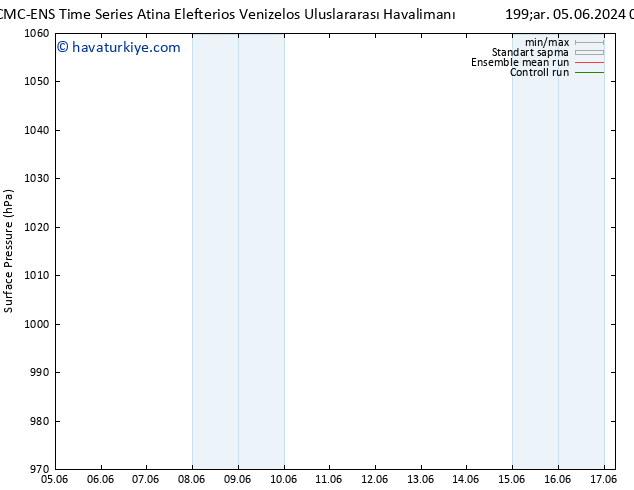 Yer basıncı CMC TS Çar 05.06.2024 00 UTC