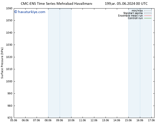 Yer basıncı CMC TS Çar 12.06.2024 18 UTC