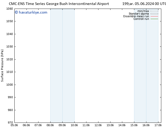 Yer basıncı CMC TS Çar 05.06.2024 18 UTC