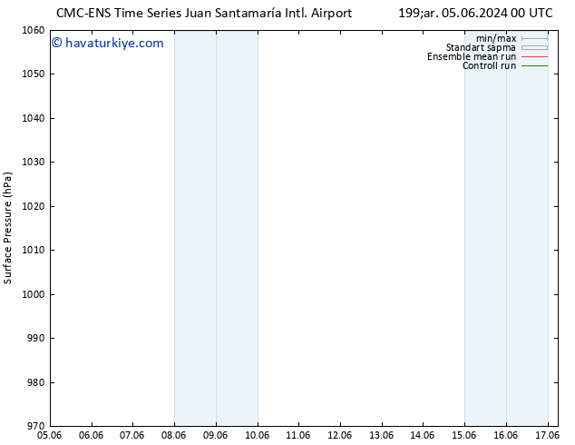 Yer basıncı CMC TS Cu 07.06.2024 12 UTC