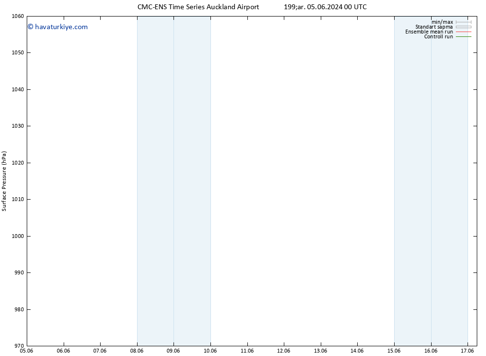 Yer basıncı CMC TS Çar 12.06.2024 06 UTC