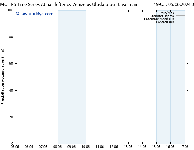 Toplam Yağış CMC TS Pzt 17.06.2024 06 UTC