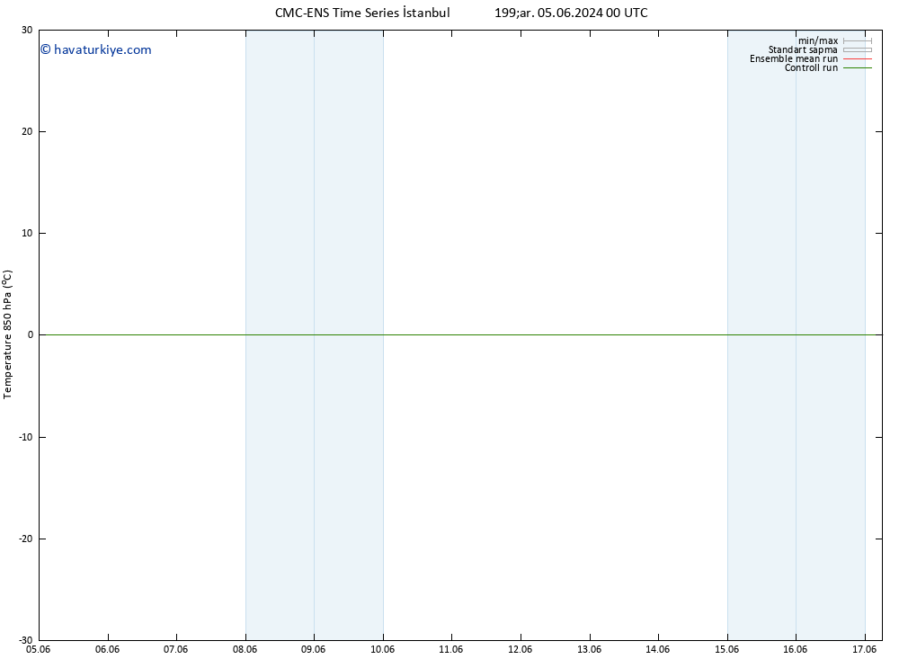 850 hPa Sıc. CMC TS Pzt 17.06.2024 06 UTC