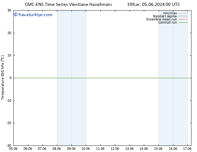 850 hPa Sıc. CMC TS Per 06.06.2024 12 UTC