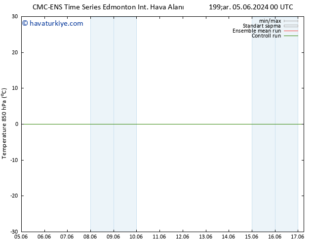 850 hPa Sıc. CMC TS Per 13.06.2024 00 UTC