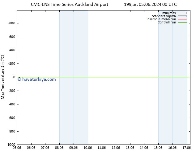 Maksimum Değer (2m) CMC TS Cu 07.06.2024 12 UTC