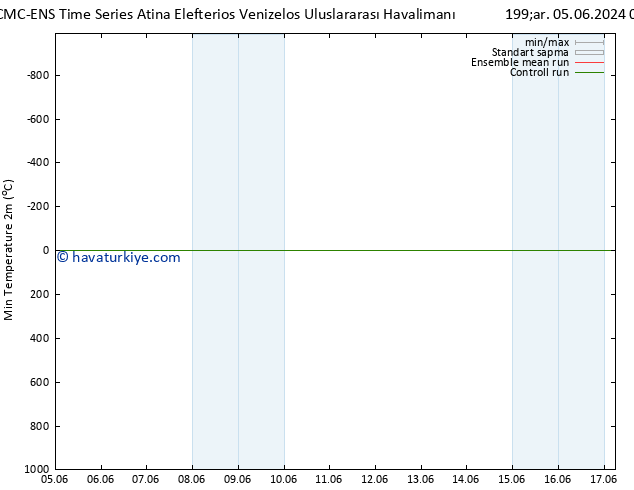 Minumum Değer (2m) CMC TS Sa 11.06.2024 18 UTC