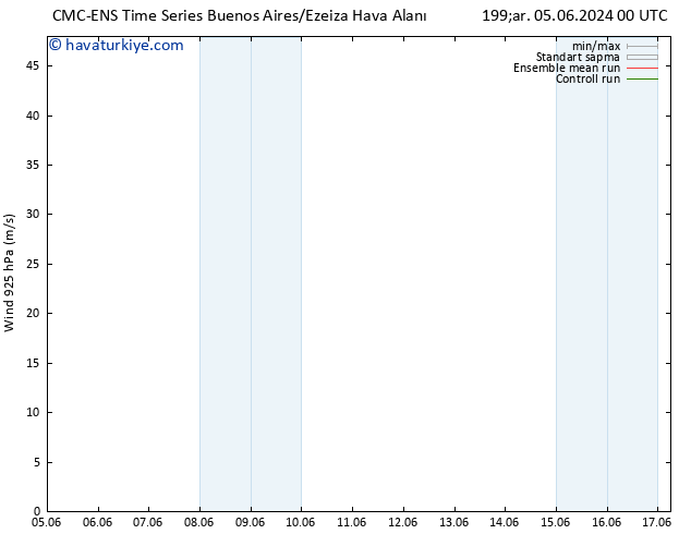 Rüzgar 925 hPa CMC TS Per 13.06.2024 12 UTC