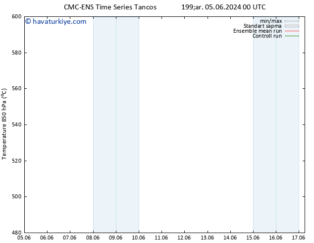 500 hPa Yüksekliği CMC TS Çar 05.06.2024 00 UTC