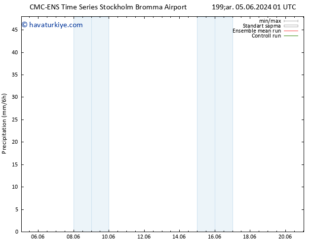 Yağış CMC TS Çar 05.06.2024 13 UTC