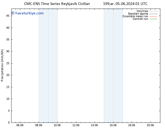 Yağış CMC TS Pzt 17.06.2024 07 UTC