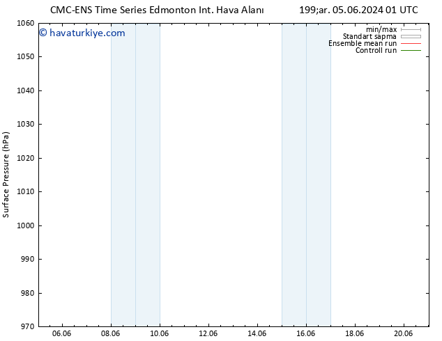 Yer basıncı CMC TS Per 06.06.2024 19 UTC