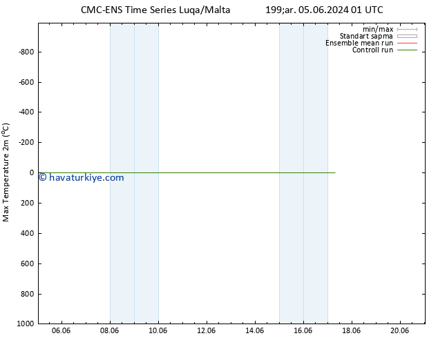 Maksimum Değer (2m) CMC TS Sa 11.06.2024 13 UTC