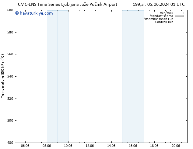 500 hPa Yüksekliği CMC TS Cts 15.06.2024 01 UTC