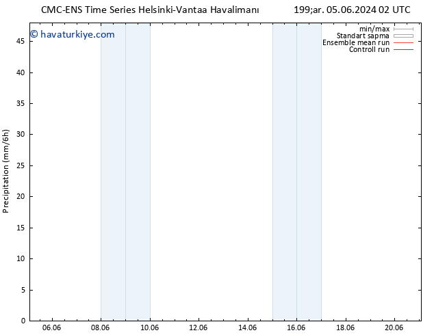 Yağış CMC TS Sa 11.06.2024 02 UTC