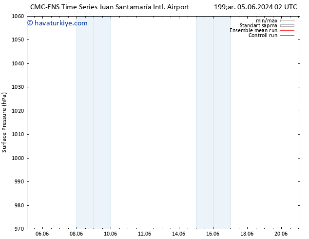 Yer basıncı CMC TS Cu 07.06.2024 08 UTC