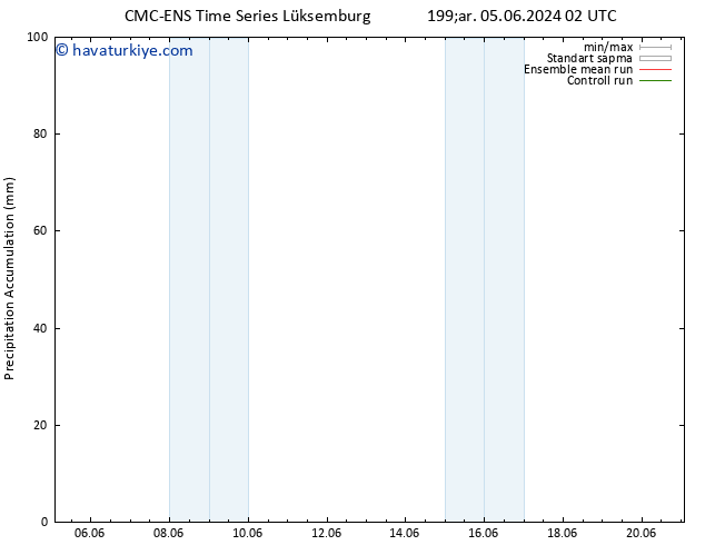 Toplam Yağış CMC TS Cu 07.06.2024 20 UTC