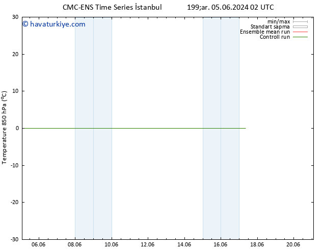 850 hPa Sıc. CMC TS Çar 05.06.2024 20 UTC