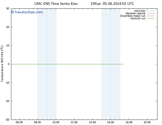 850 hPa Sıc. CMC TS Cu 07.06.2024 14 UTC