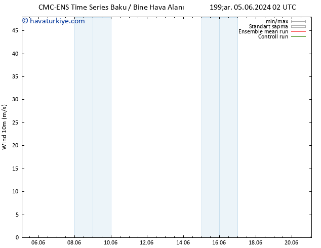 Rüzgar 10 m CMC TS Çar 12.06.2024 20 UTC