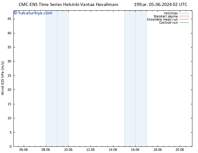 Rüzgar 925 hPa CMC TS Paz 09.06.2024 08 UTC