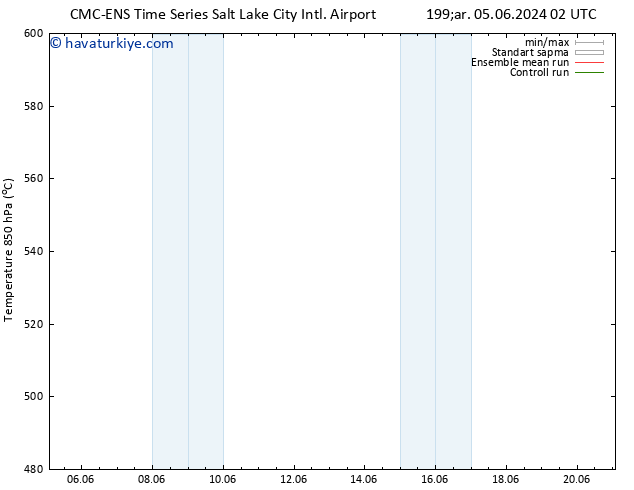 500 hPa Yüksekliği CMC TS Çar 05.06.2024 20 UTC
