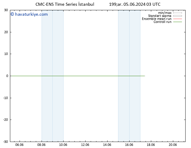 500 hPa Yüksekliği CMC TS Çar 05.06.2024 15 UTC