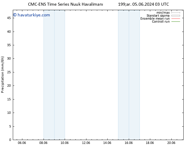 Yağış CMC TS Sa 11.06.2024 15 UTC