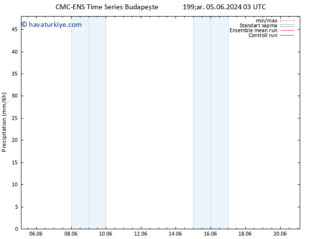 Yağış CMC TS Çar 05.06.2024 15 UTC