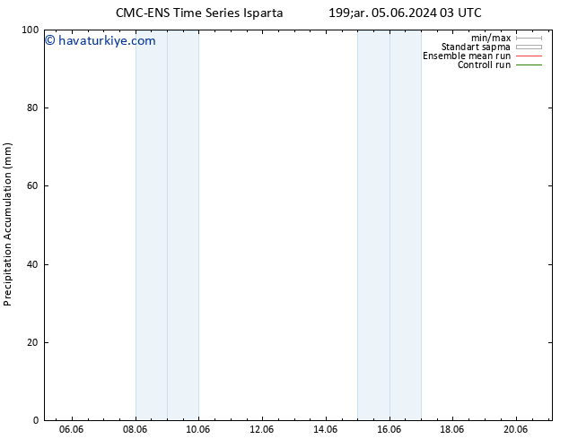 Toplam Yağış CMC TS Per 06.06.2024 21 UTC