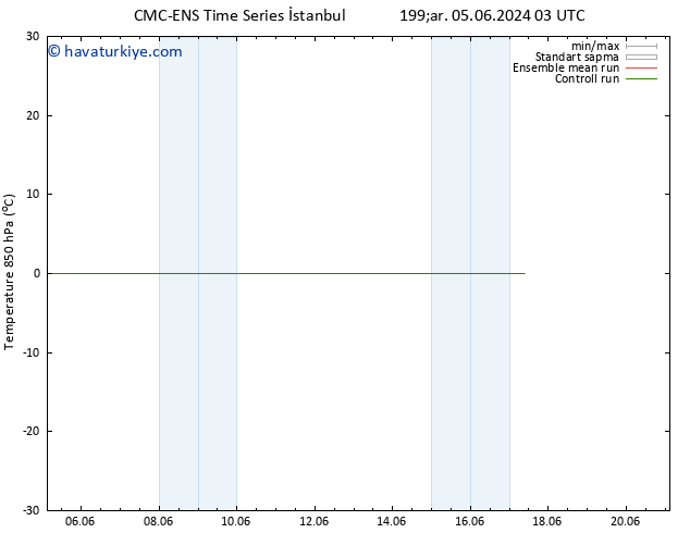 850 hPa Sıc. CMC TS Sa 11.06.2024 21 UTC