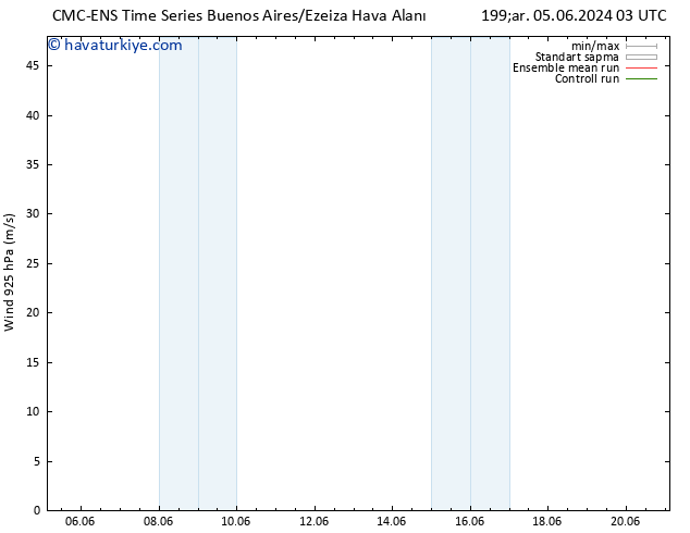 Rüzgar 925 hPa CMC TS Cu 07.06.2024 09 UTC